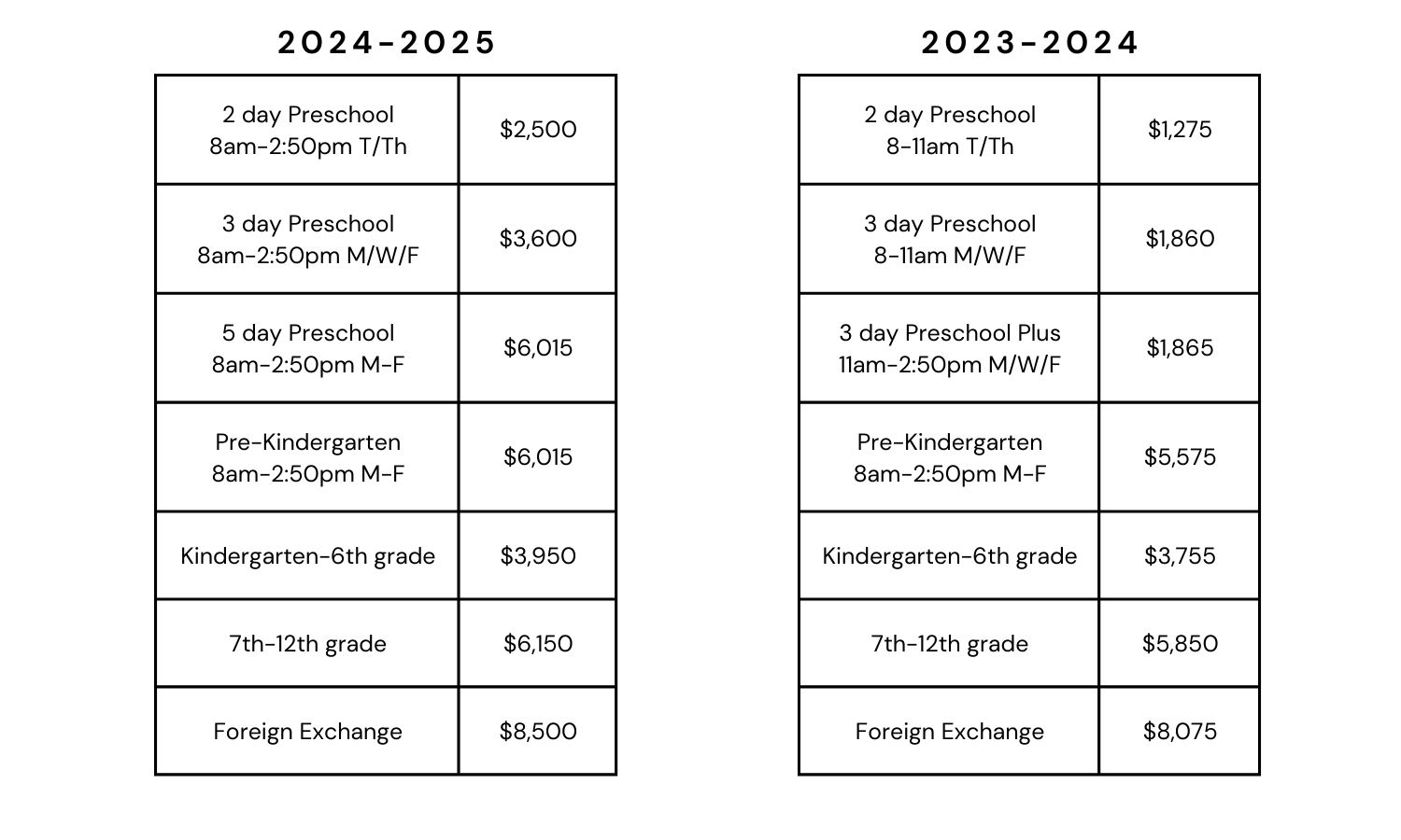 Uw Madison Spring 2025